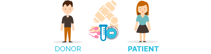 fecundación in vitro con semen de donante